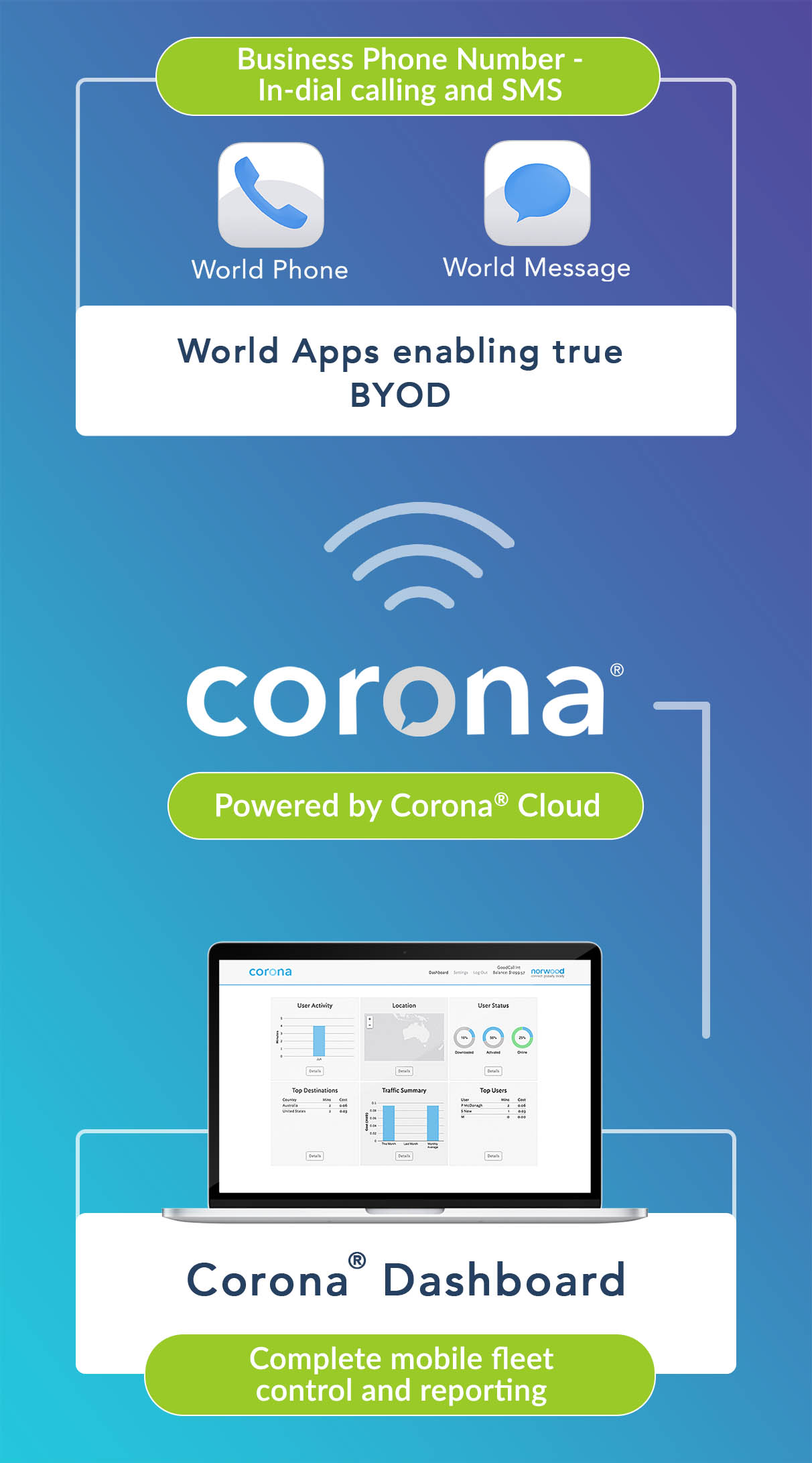 Mobile Cost Reduction for the Enterprise Norwood Systems