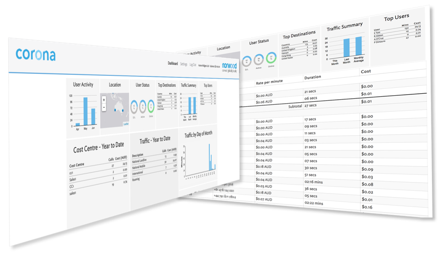 Example of Corona Cloud reporting